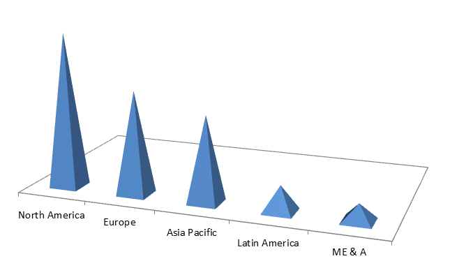 Global Secondary Refrigerants Market Size, Share, Trends, Industry Statistics Report